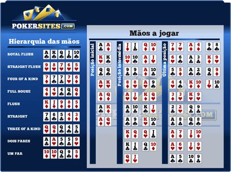 Mão de poker odds tabela